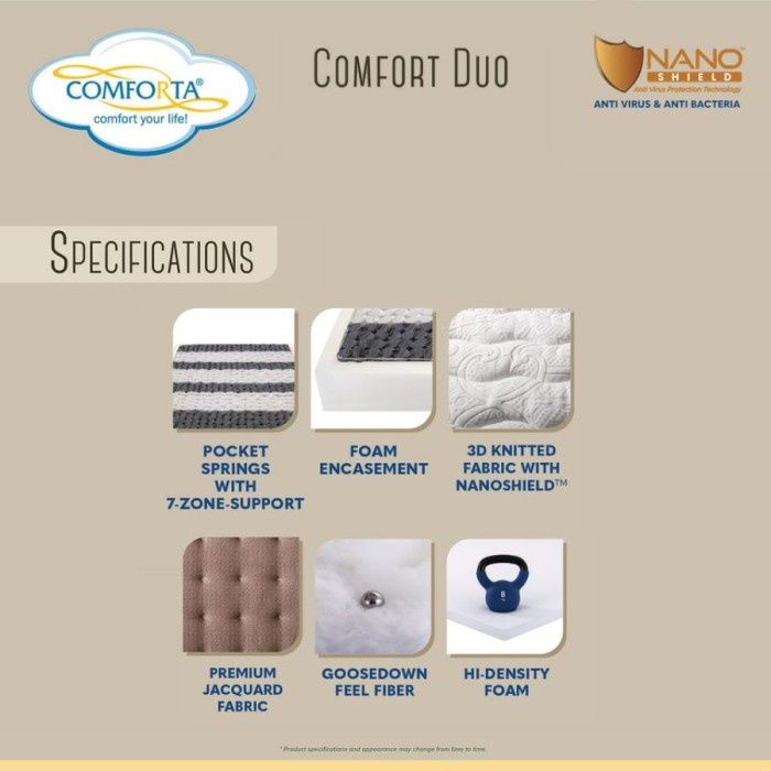 Comforta Kasur Sorong Comfort Duo 3 In 1 - Full Set 120X200