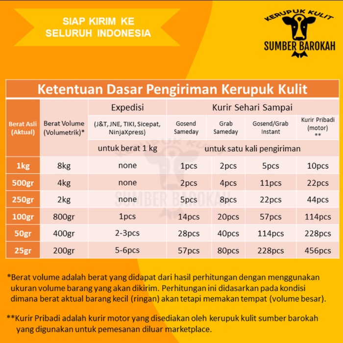 

BARANG TERLARIS Kerupuk Kulit Sapi Asli Matang Rasa Pedas Daun Jeruk 1kg Gojek Grab