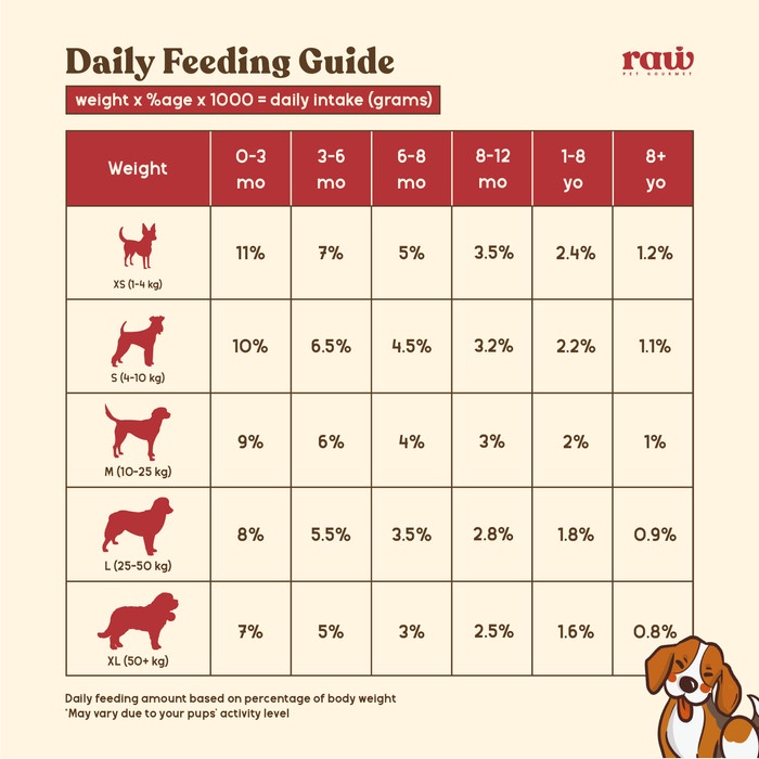 

TURKEY, WILD FISH & BERRIES Wholistic Mix // Raw Pet Gourmet