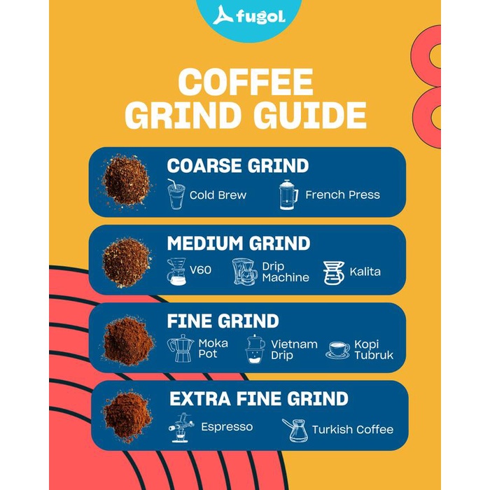 

Biji Kopi Arabika India Kolarkhan Peaberry Washed (100gr) Single Origin Specialty Coffee