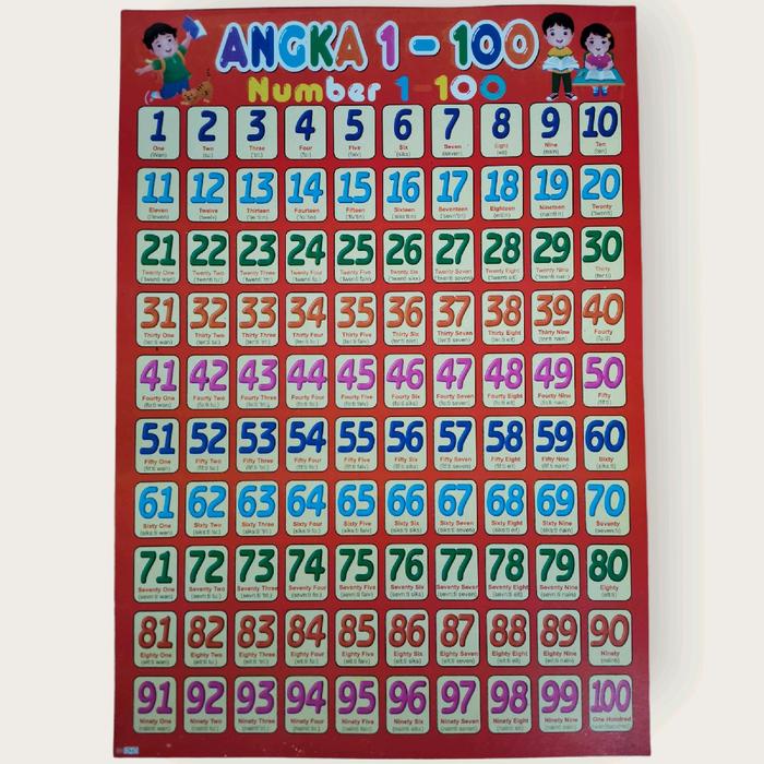 

JTTOP" PAKET 3 POSTER EDUKASI / ANGKA 1 - 100 / HURUP HIJAIYAH / HURUP LEPAS