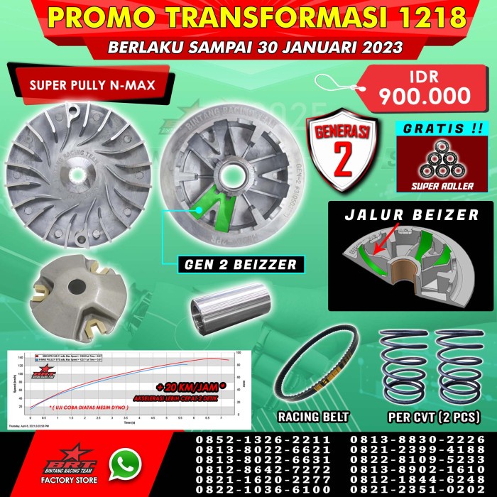 Paket Kirian Cvt Brt Nmax Aerox