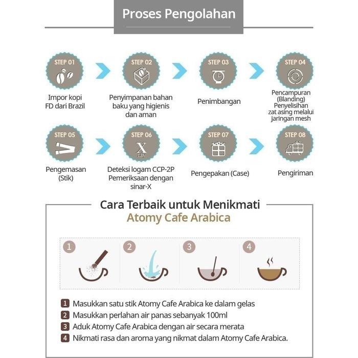 

Atomy Cafe Arabica 50 Sachet Kopi Kopi Arabika Terlaris