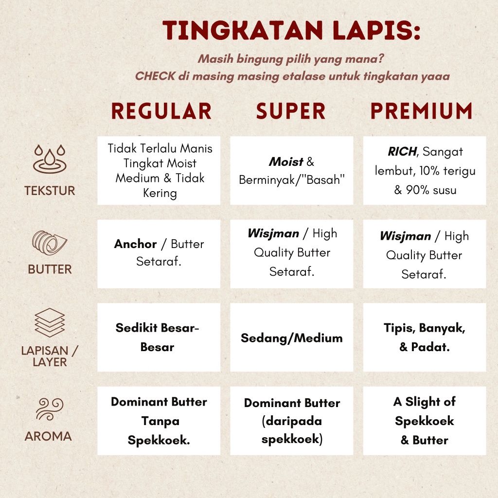 

(KUALITAS REGULAR) KUE LAPIS LEGIT 20x10 PRUNES WISMAN 100% HALAL PLUM