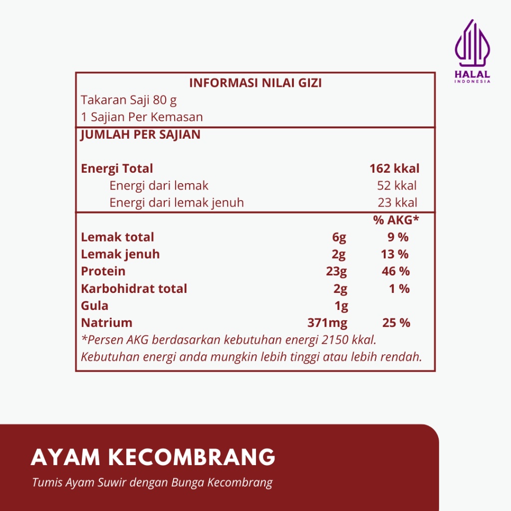 

Satu Porsi Ayam Kecombrang