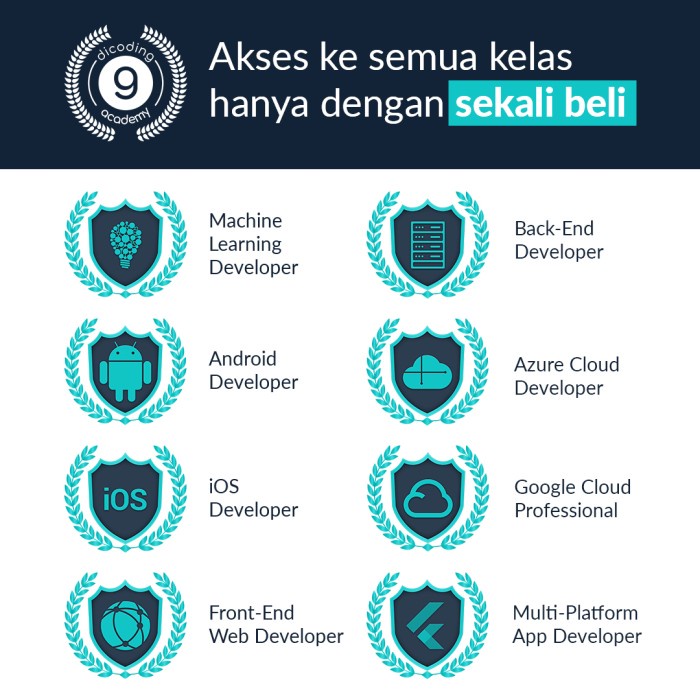 

HJK Langganan 30 Hari Dicoding Academy