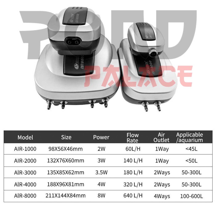 Terbagus Resun Air 8000 Mesin Oksigen Aerator