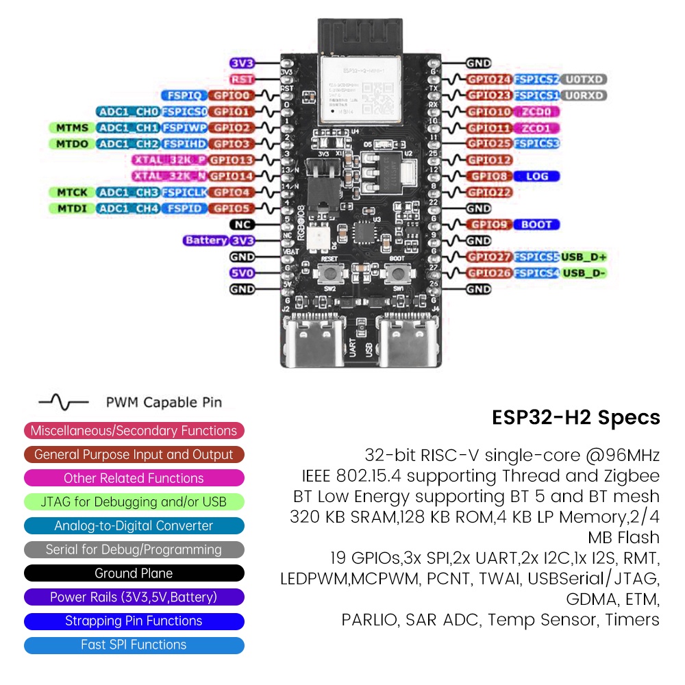 ESP32-H2-DevKitM WiFi+Bluetooth H2 Series For Thread/Zigbee/BLE ESP32-H2 ESP32-H2-DevKitM-1-N4 ESP32