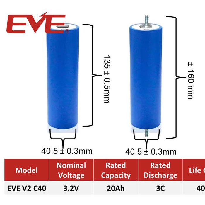 BATERAI BATTERY EVE V2 LIFEPO4 CYLINDER 3.2V 20AH GRADE A++ ()