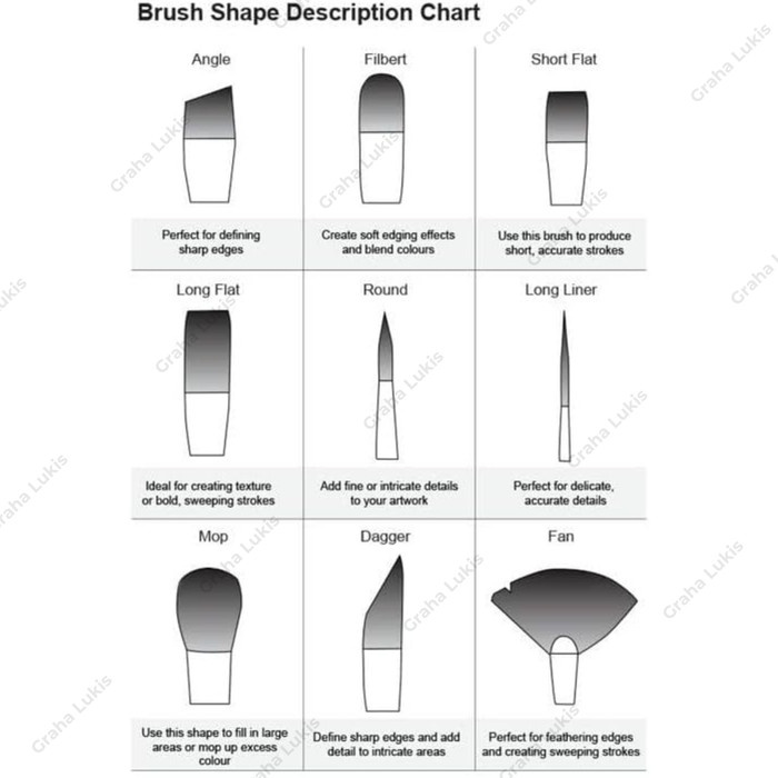 

pintar- Derwent Multi Pack Waterbrush