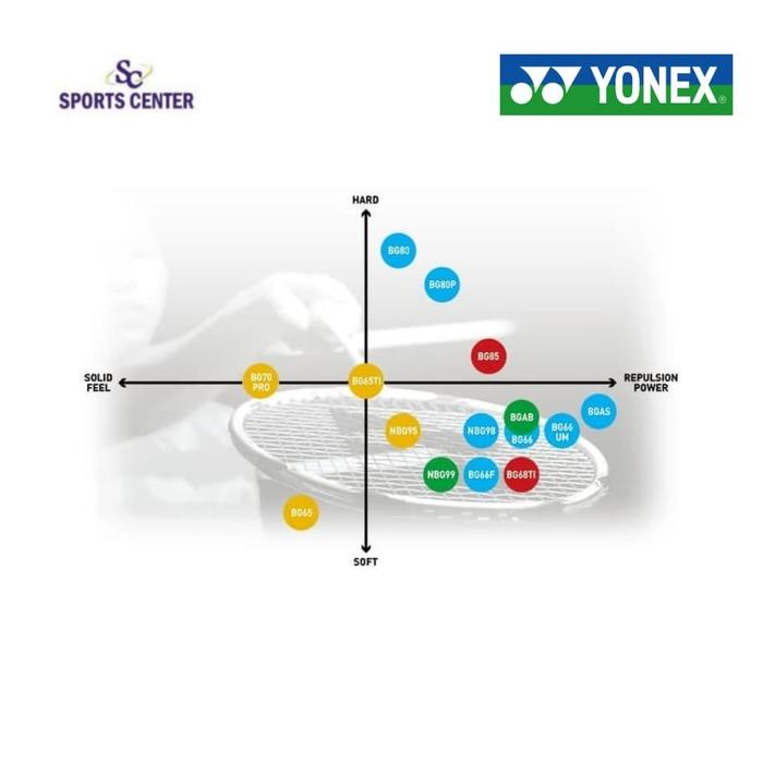 Senar Yonex BG 66 / BG-66 / BG66 Ultimax SP