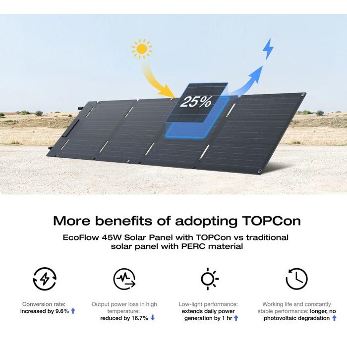 Ecoflow Solar Panel Portable 60-Watt Compact Size