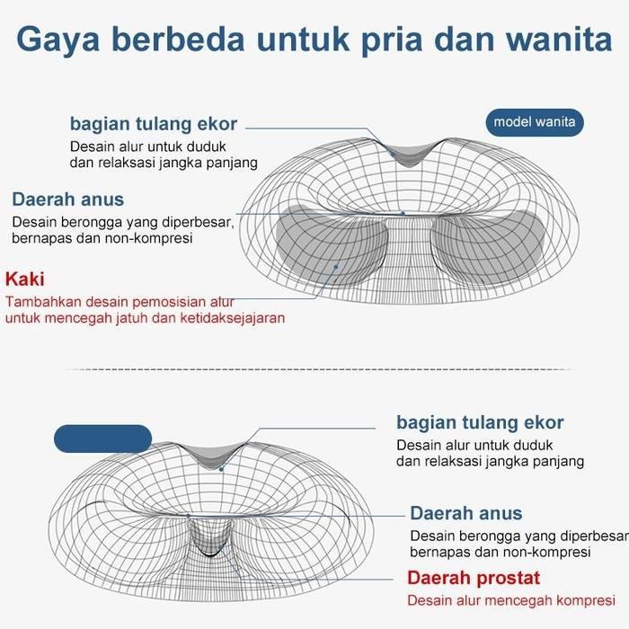 Bantal Alas Duduk Donat Bantal Duduk Kursi Punggung Pegal Tulang Ekor