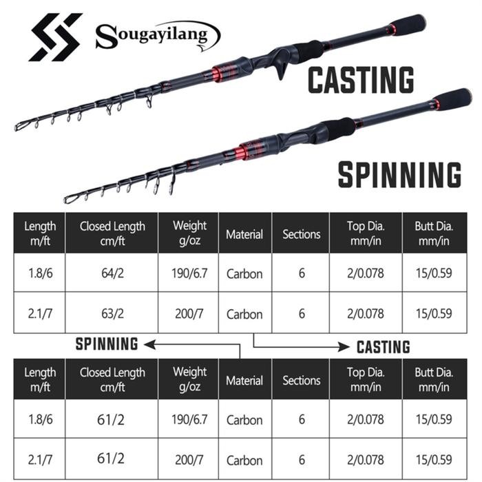 Sougayilang Joran Pancing Carbon 180/210cm Ultralight Teleskopik Pancingan Spinning Casting