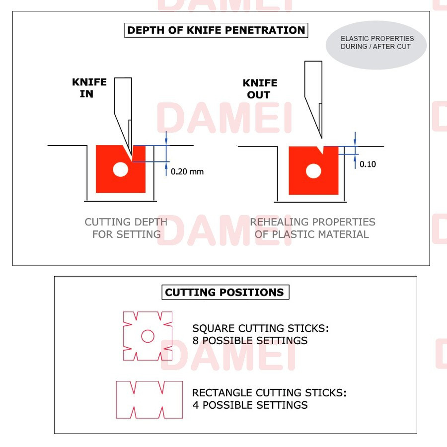 

JH8 Cutting Stick DQ 201 Tatakan Pisau DQ 202 Dexter Pivano Tatakan Mesin Potong Kertas Offset Como