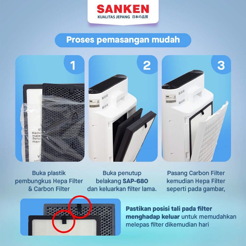 Sanken Karbon Filter Purifier SAP-680