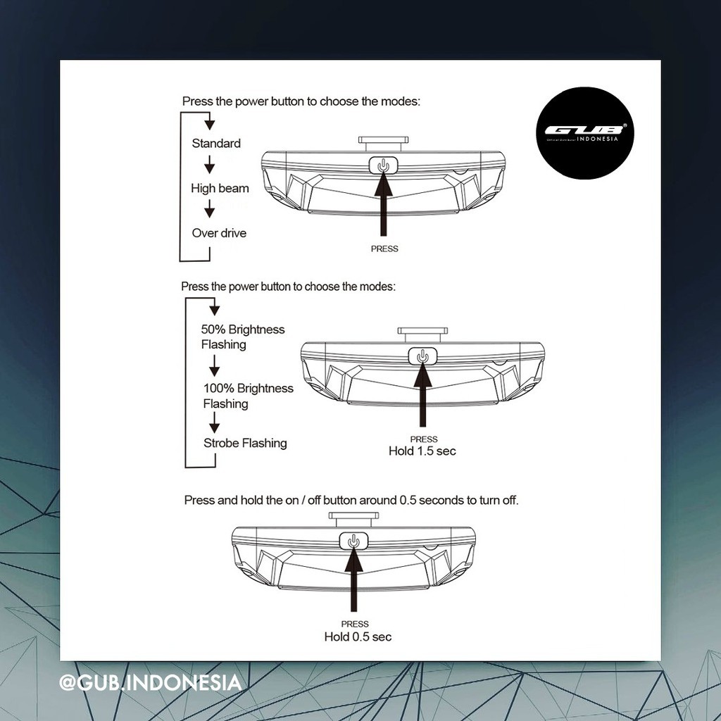 GUB M38 Bicycle Tail / CITY PRO Helmet Light - Lampu Sepeda Helm