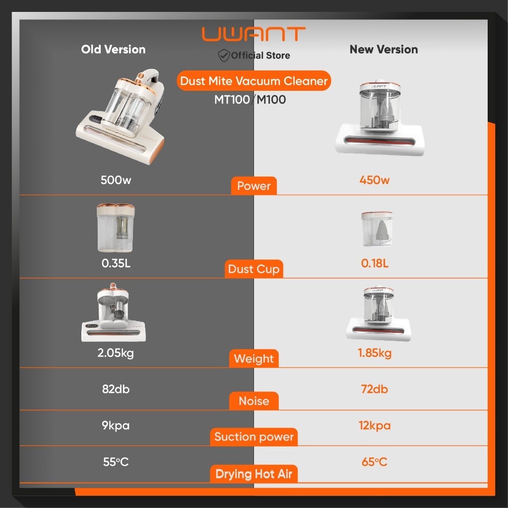 uwant MT100 Handheld Mattress Vacuum Cleaner