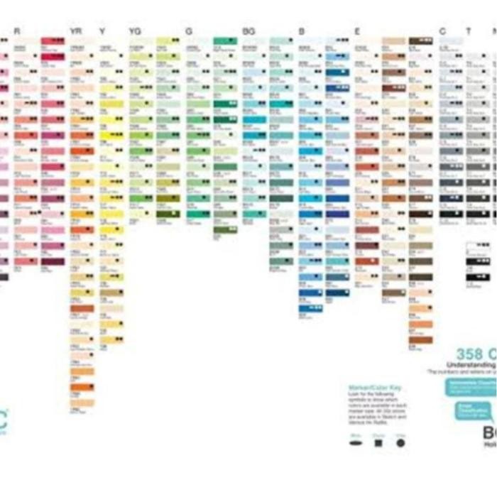 

COPIC SKETCH MARKERS - PLEASE ASK THE COLOR