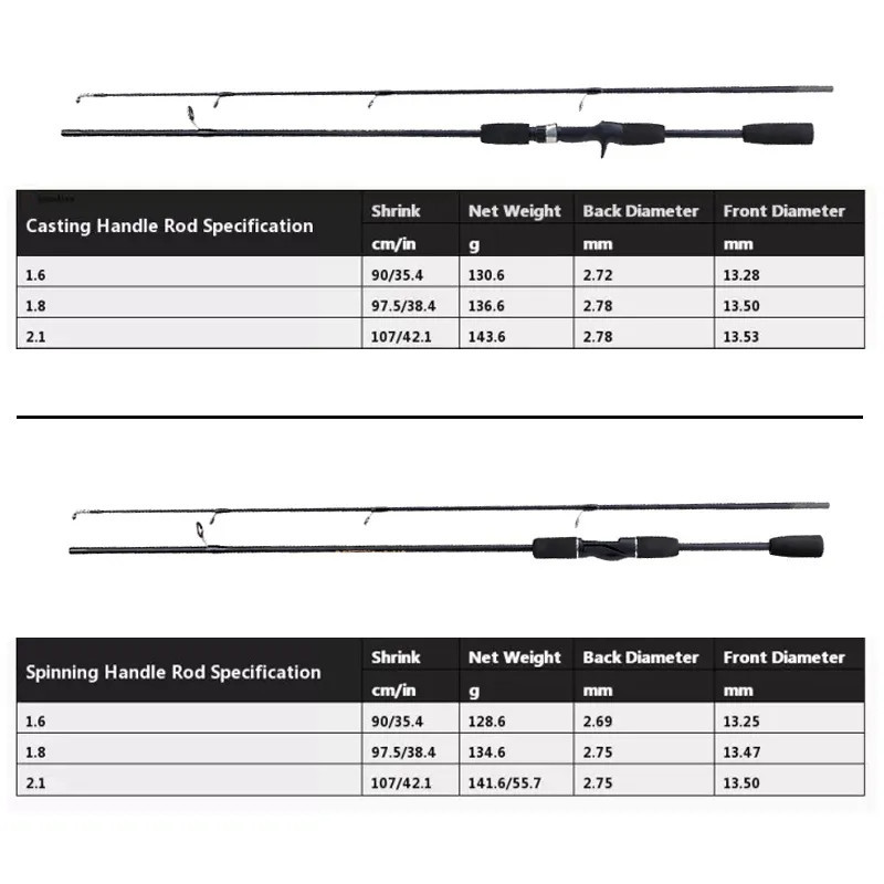 [Ready] Set Joran Pancing Corbon Penuh Joran Casting Joran Joran Pancing Set Joran Pancing 2 Bagian