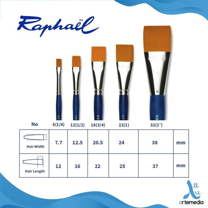 

Kuas Lukis Raphael 8254 Flat Kaerell Bleu Synthetic Brush Short Handle #Gratisongkir