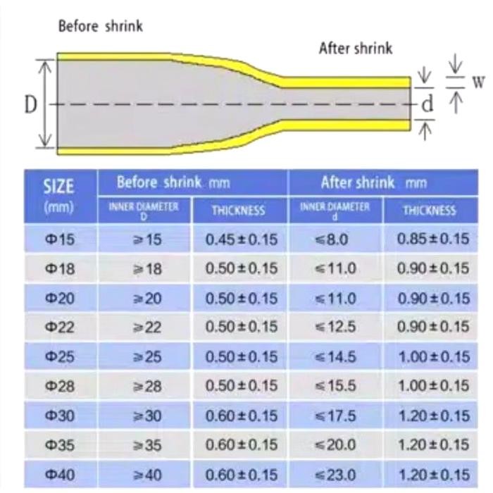 Produk karet bakar grip bakar 100 cm tube grip joran pancing raket bton stick billiard golf Murah