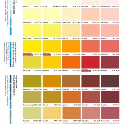 Vinilex White Bs 9102 Tembok Interior kemasan pail 25kg