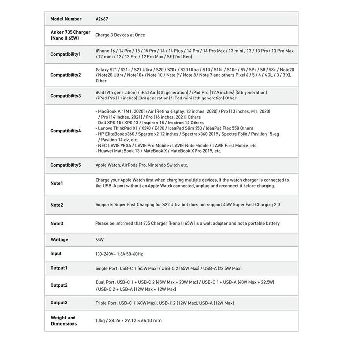 MMARYSHOP WALL CHARGER ANKER GANPRIME NANO II 65 WATT - A2667