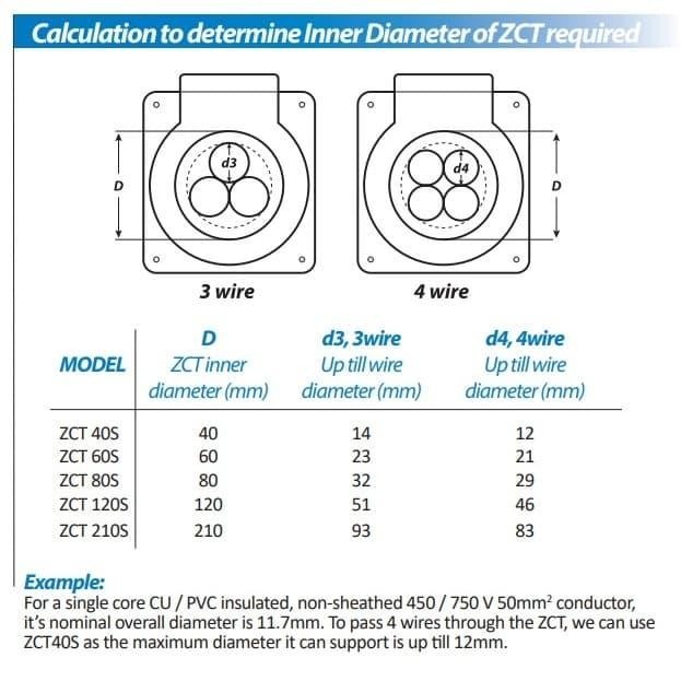 ZERO CT ZCT 120 S MIKRO ZCT 120S