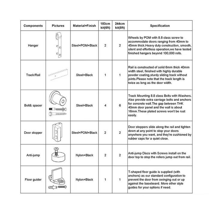 Pintu Geser Barn Door Pintu Sliding Besi Rel Pintu Geser Door Track