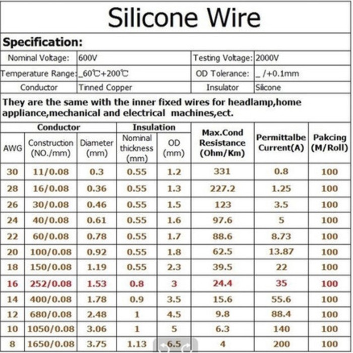 (Expert) Kabel cable SERABUT AWG 30 AWG30 30AWG 1 roll 20M