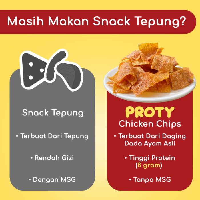 

BARANG TERLARIS PROTY Pedas (Bundle 12) Snack Camilan Keripik Viral Chicken Chips