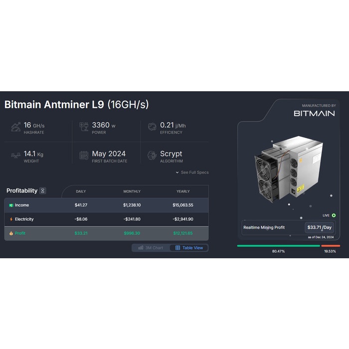 Bitmain Antner L9 (16Gh) 3360W. Mesin Doge Koin Unggul