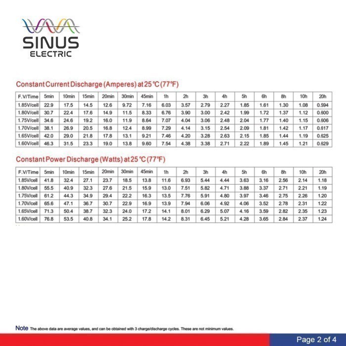 Aki Sepeda Listrik SELIS MURAI 12V 12Ah Aki VRLA SINUS 12-15