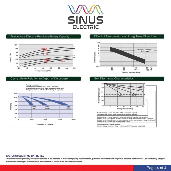 Aki Sepeda Listrik SELIS MANDALIKA 12V 12Ah Aki VRLA SINUS 12-17