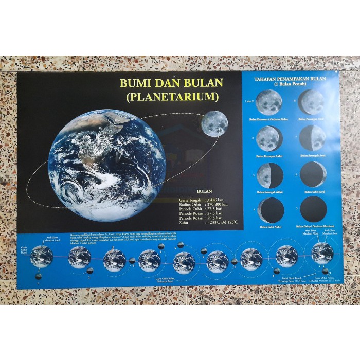 

SALE !!! POSTER BUMI DAN BULAN (PLANETARIUM) READYY