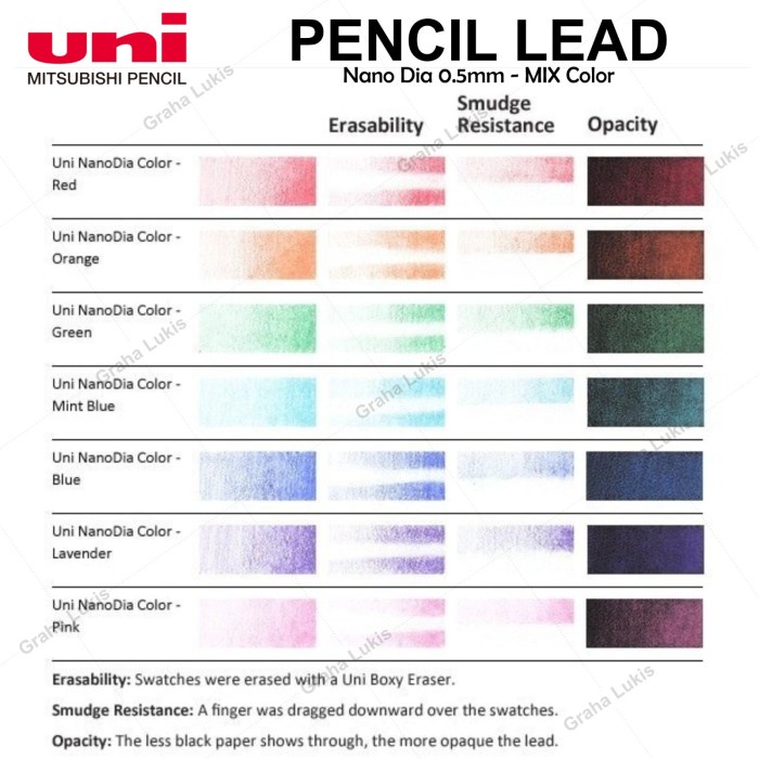 

HJK Uni Nano Dia Pencil Lead 0.5 mm - Mix Color / Isi Pensil Mekanik 0.5