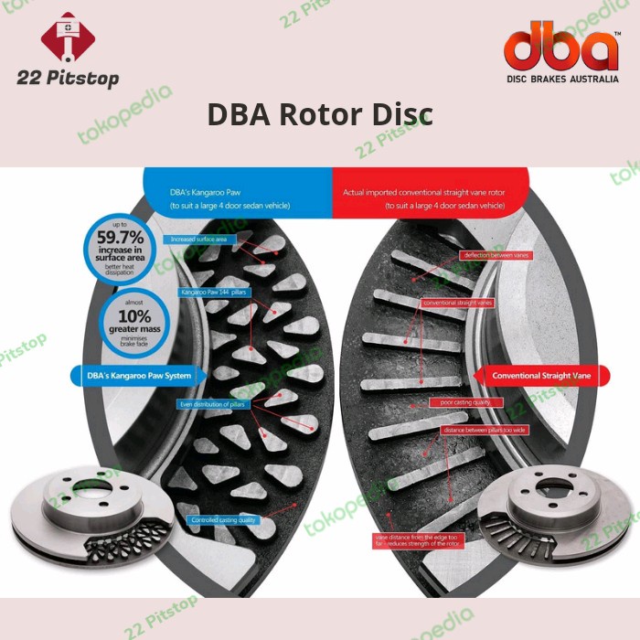 Terbatas Disc Brake Dba T2 Toyota Fortuner Vnt