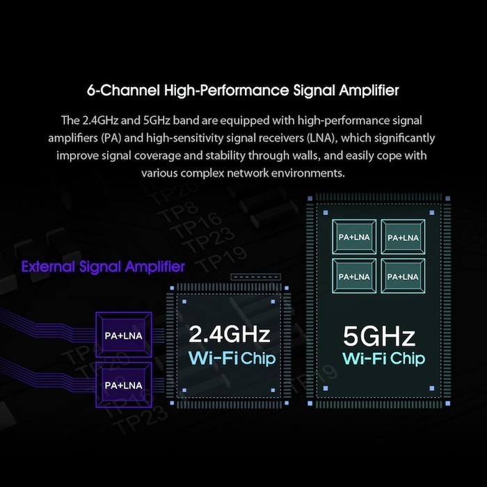 Best Seller Redmi Router Wireless Ac2100 Dual Band - Gigabit 6 Antena