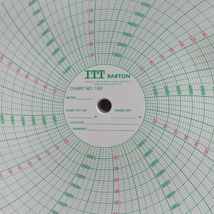 

Produk Terbaru Paper Chart Barton Mp-5000-200F Dan Mp-10000-200F Cod