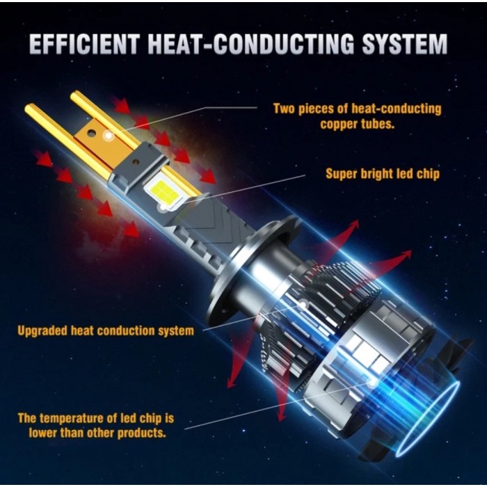 PROMO  NEW  Lampu Led Mobil Surow Srw85x Super Terang H4 H11 H16 H8 H9 Hb3 Hb4 H7 H1 H27 Hir2