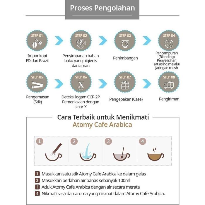 

Atomy Cafe Arabica Isi 200 Sachet Bpom Kopi Arabika Good Quality
