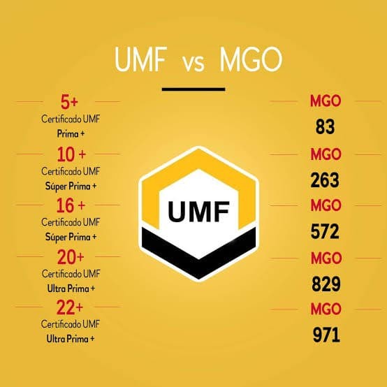 

BARANG TERLARIS Madu Haddrells Manuka Honey UMF 20+ MGO 850+ 500gr