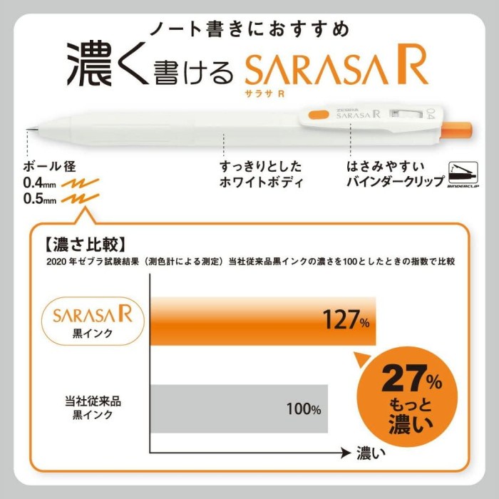 

Diskon Zebra Sarasa R 0.4Mm Set 7 Colors Limited Edition Jjs29-R1-7C