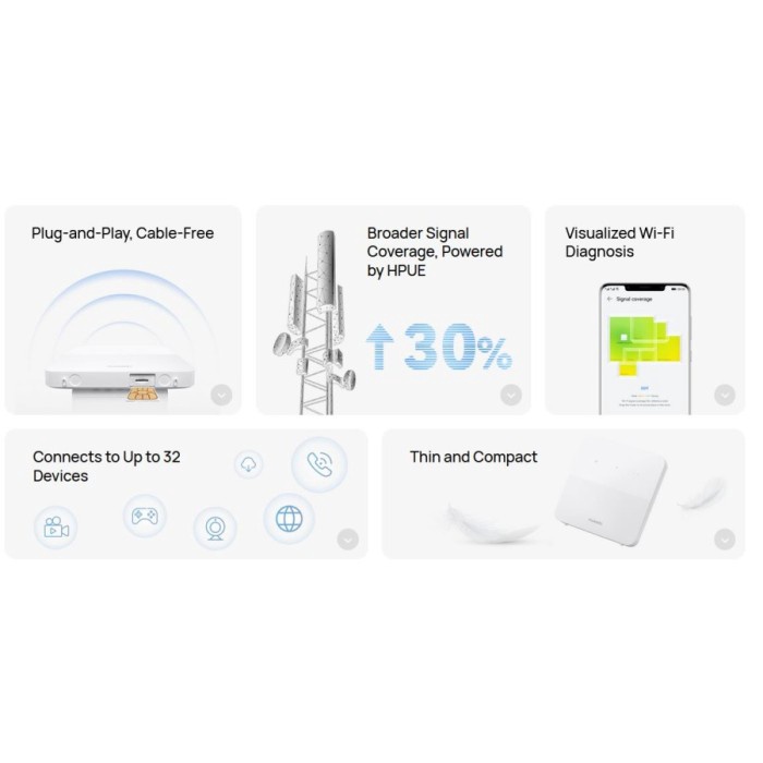 Modem Router Huawei B320 4G LTE WIFI 4G CPE 5s Unlock (free Perdana Spesial 260GB)