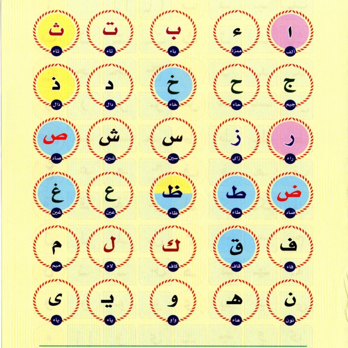 

HJK Fathurrahaman Metode NURUL BAYAN