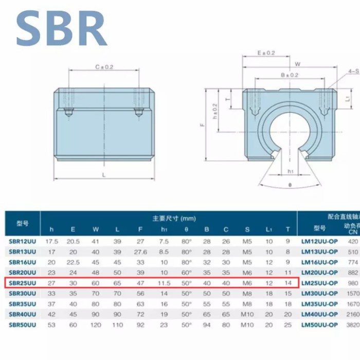 JTTOP" SBR25UU SBR25 SBR 25 UU LINEAR GUIDE BEARING BLOCK SLIDING CNC RAIL