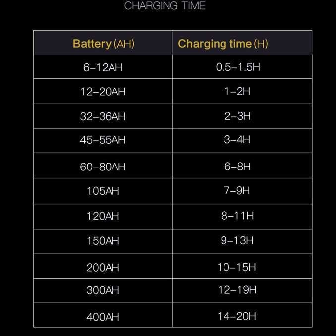 Menarik Charger Aki Accu Otomatis Repair Anti Overcharging Portable 12V 24V
