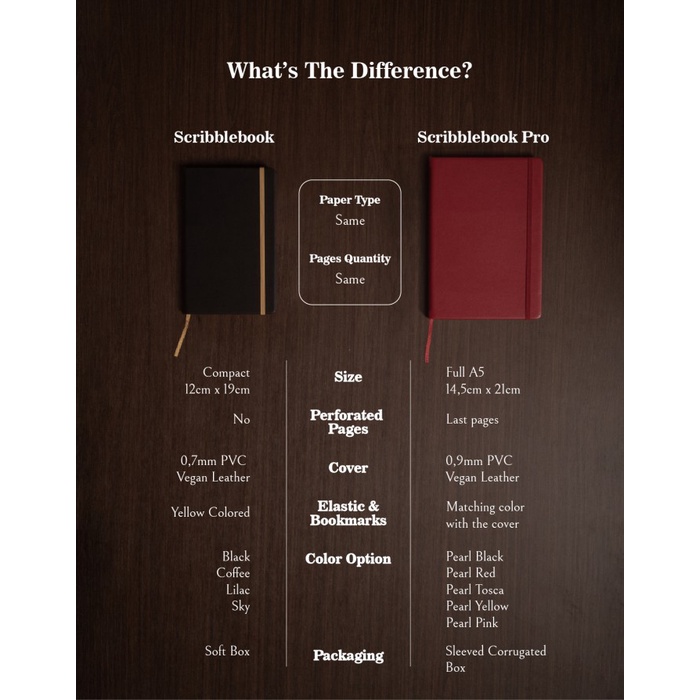 

pintar- Scribblebook Pro LINED - Notebook