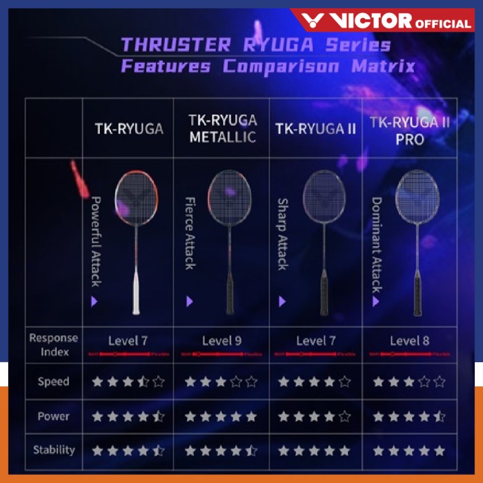 Raket VICTOR Thruster K Ryuga II 2 Pro / TK-Ryuga II 2 Pro / Tk Ryuga 2 Pro